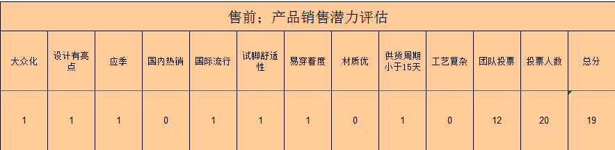 [師說54]讓運營變輕松-電商運作規(guī)范之道（內(nèi)含福利-95%電商公司需要）